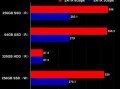 USB路由的速度（USB路由器的传输速度对网络性能的影响及优化方法）