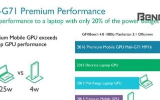malit860GPU（探索malit860GPU的架构、性能和应用领域）